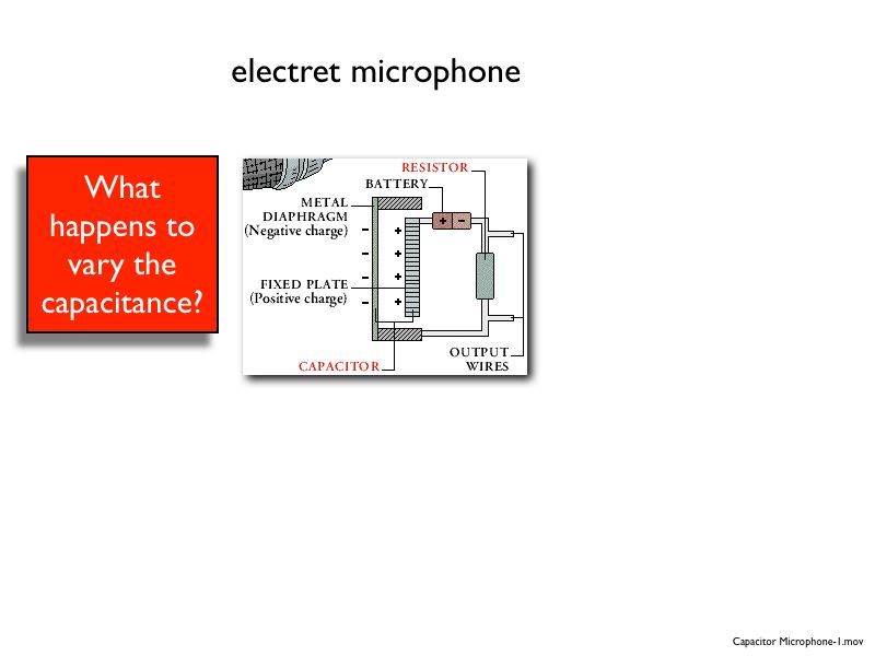 01 AP Capacitance 01.052-002